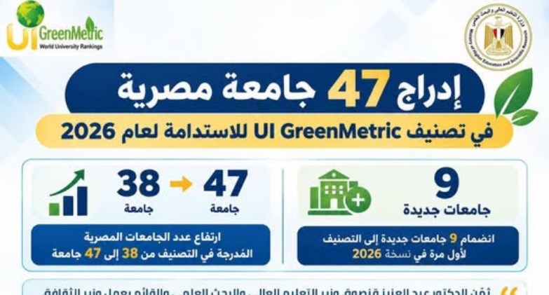  الجامعات 